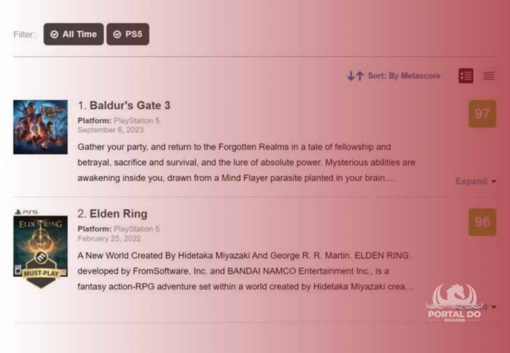 Baldur's Gate 3 alcança recorde como o jogo mais bem avaliado para PS5 no Metacritic